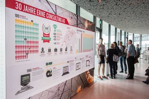 Besucher betrachten einen informativen Messestand mit Unternehmensgeschichte