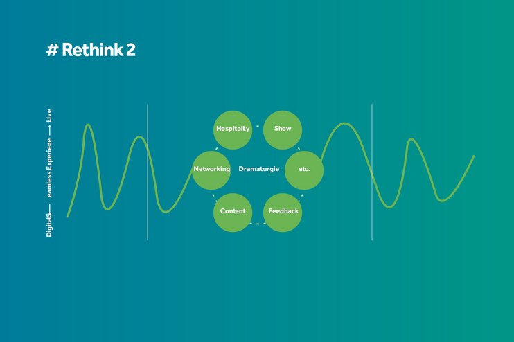 Hybride Kampagnen sind nicht günstig, dafür aber sehr effektiv