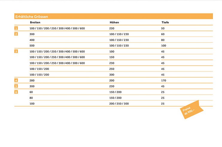 Zipperwall Übersicht